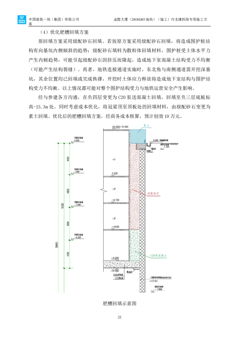 金圆大厦项目基坑工程内支撑拆除专项施工方案_2021-2023年优秀施组方案_施工方案_金圆大厦项目基坑工程内支撑拆除专项施工方案_1、施工方案