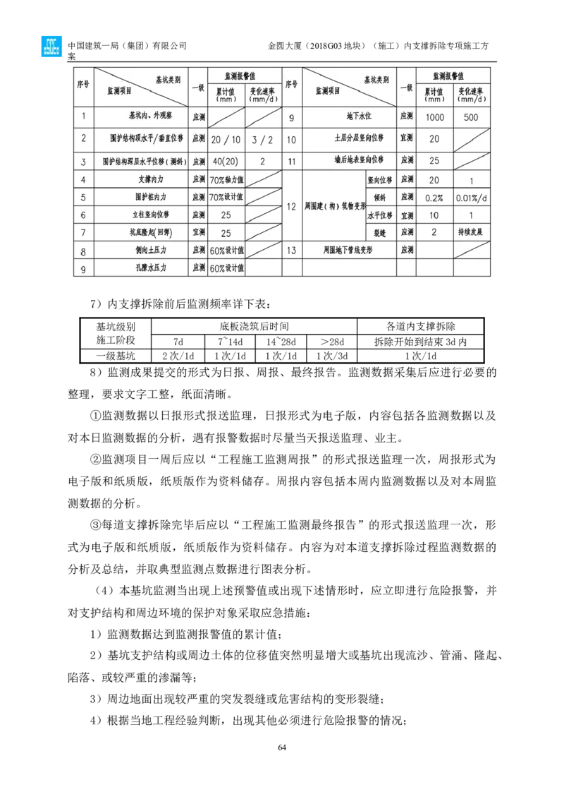 金圆大厦项目基坑工程内支撑拆除专项施工方案_2021-2023年优秀施组方案_施工方案_金圆大厦项目基坑工程内支撑拆除专项施工方案_1、施工方案