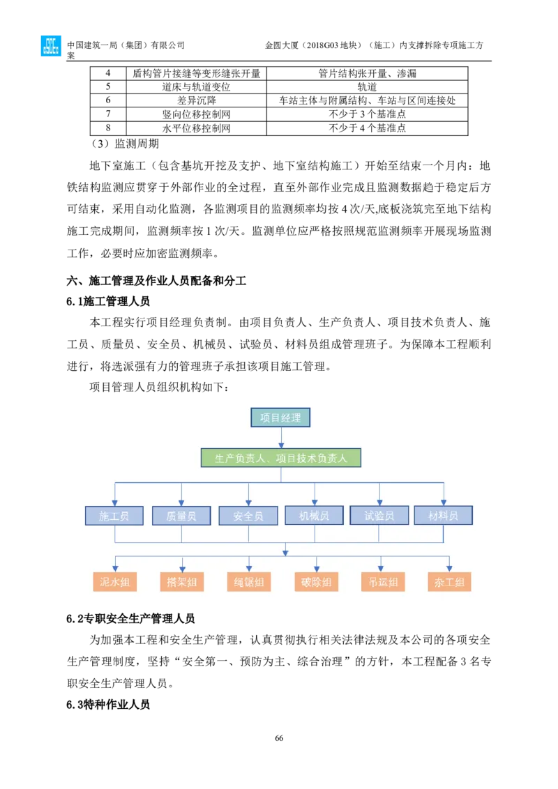 金圆大厦项目基坑工程内支撑拆除专项施工方案_2021-2023年优秀施组方案_施工方案_金圆大厦项目基坑工程内支撑拆除专项施工方案_1、施工方案
