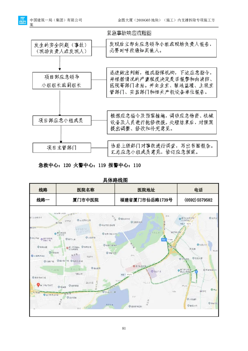 金圆大厦项目基坑工程内支撑拆除专项施工方案_2021-2023年优秀施组方案_施工方案_金圆大厦项目基坑工程内支撑拆除专项施工方案_1、施工方案