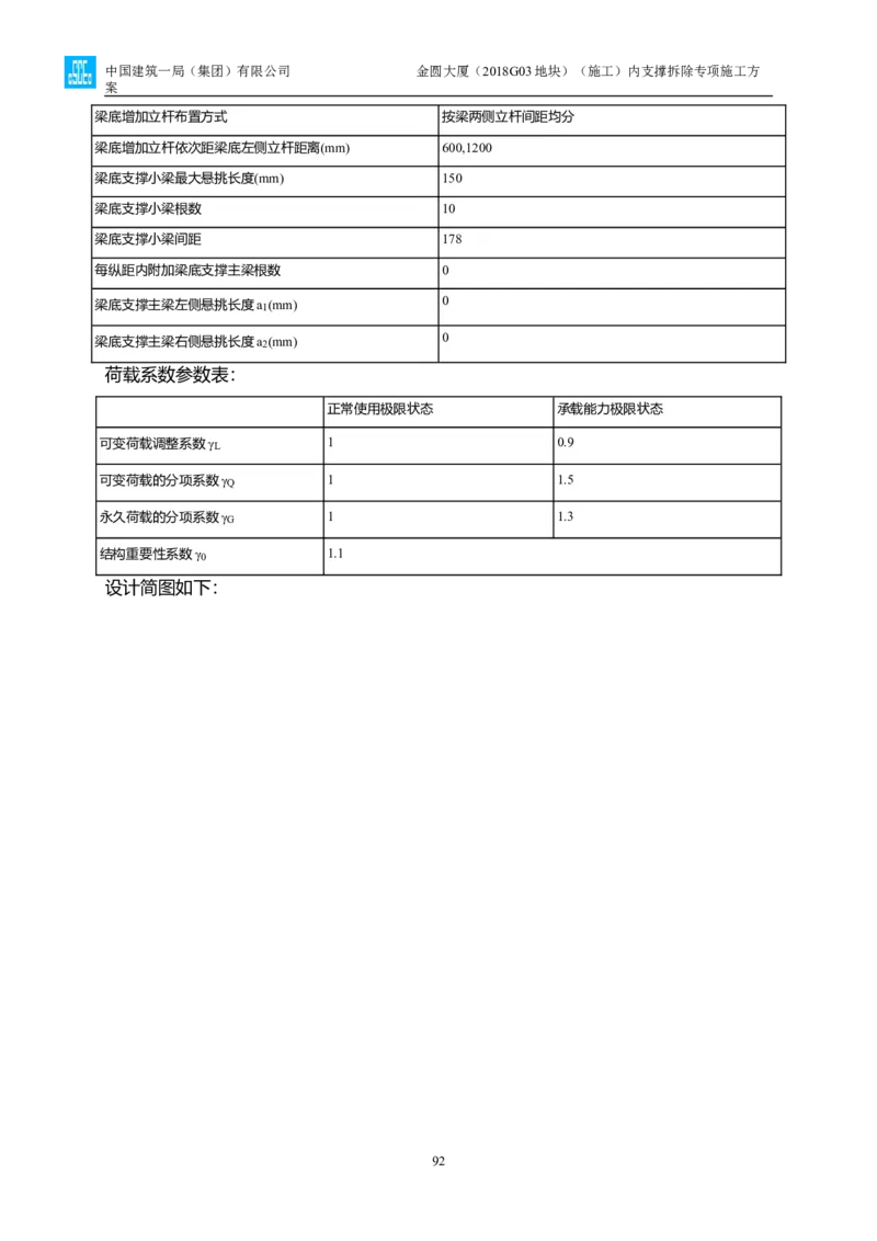 金圆大厦项目基坑工程内支撑拆除专项施工方案_2021-2023年优秀施组方案_施工方案_金圆大厦项目基坑工程内支撑拆除专项施工方案_1、施工方案