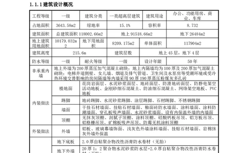 金圆大厦项目基坑工程内支撑拆除专项施工方案_2021-2023年优秀施组方案_施工方案_金圆大厦项目基坑工程内支撑拆除专项施工方案_1、施工方案