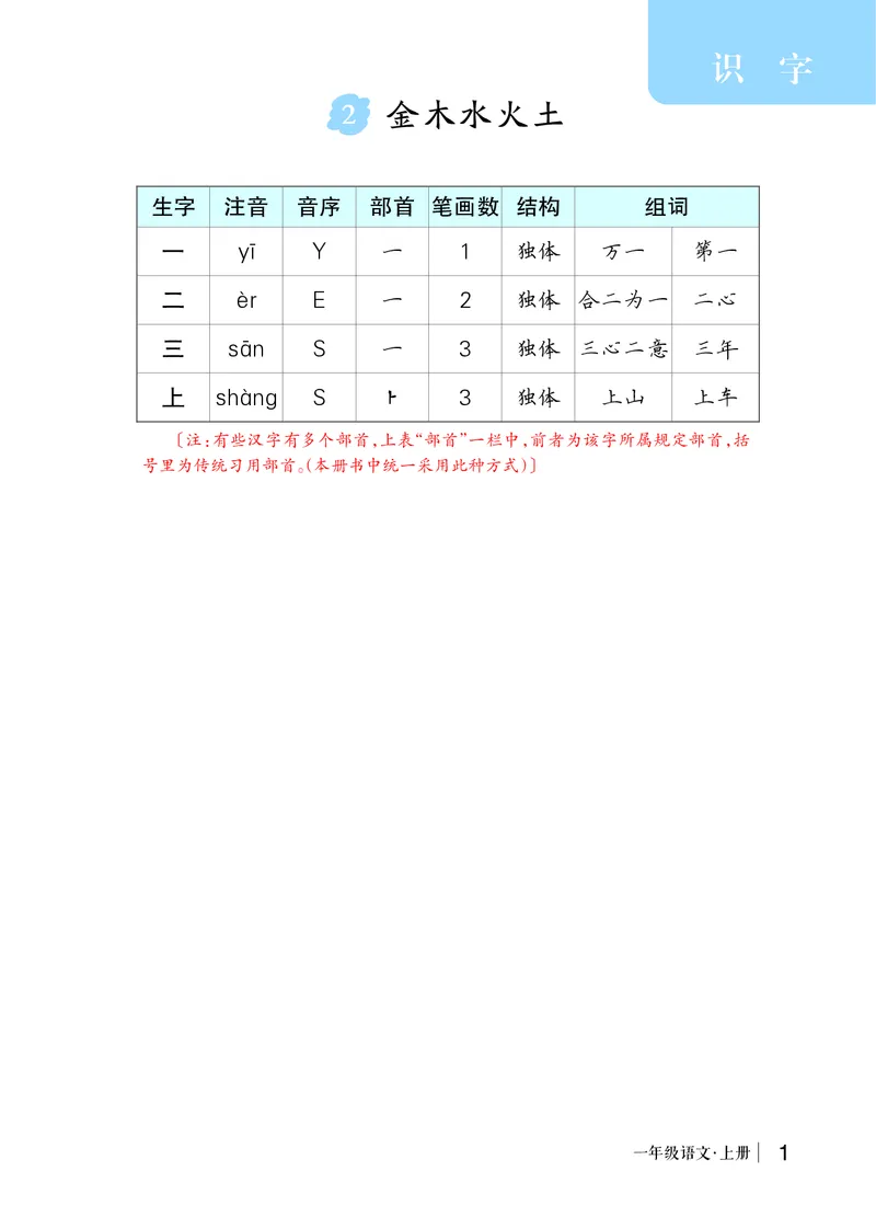 识字2金木水火土_一年级语文上册（统编版）_全套教学资源_课件教案等等_2.状元语文笔记（生字预习单&middot;教用）