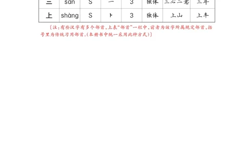 识字2金木水火土_一年级语文上册（统编版）_全套教学资源_课件教案等等_2.状元语文笔记（生字预习单&middot;教用）