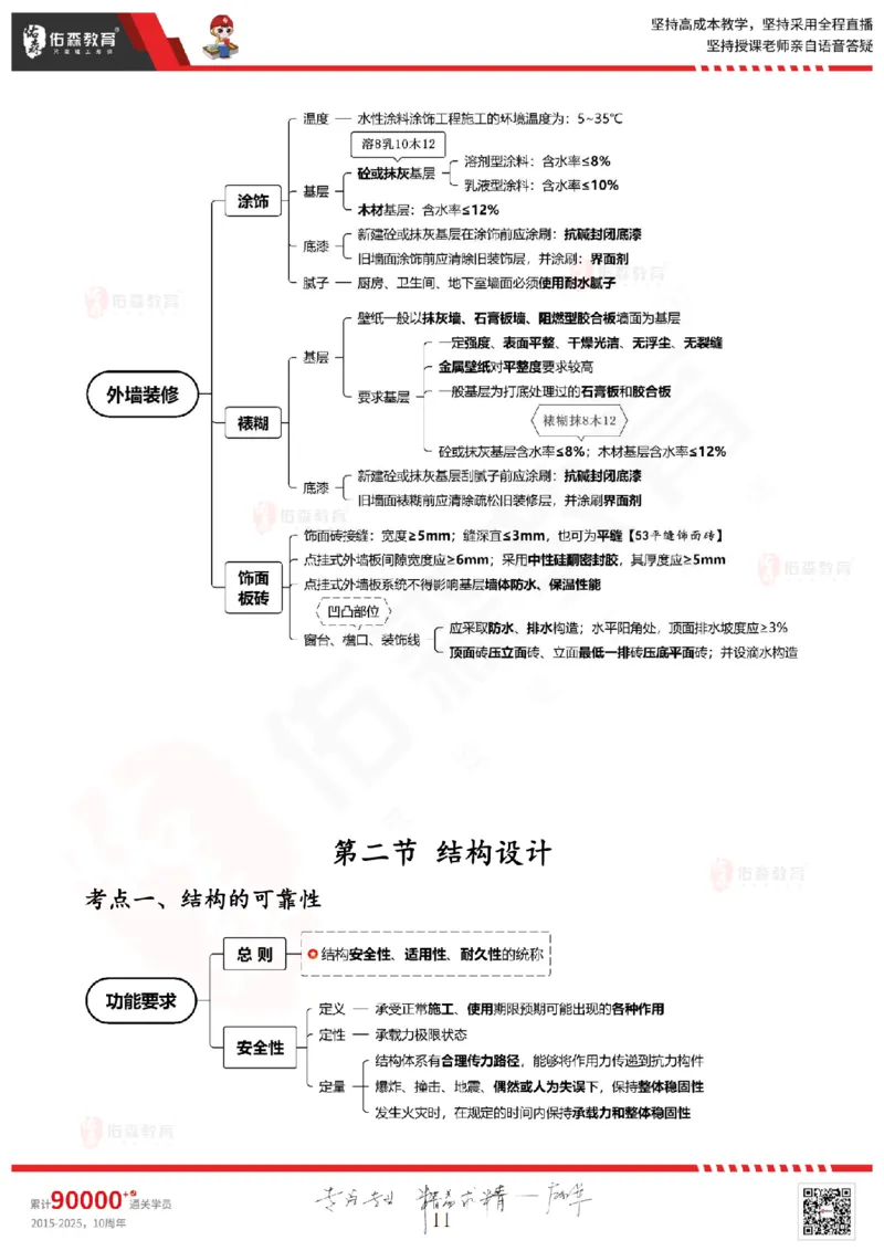 2025.5.3佑森教育闫力齐授课一建建筑实务《专业技术》专用讲义，版权所有，侵权必究_2026年一级建造师_2026年一建建筑_2025年一建建筑SVIP_02-基础精讲✿高端面授✿深度强化