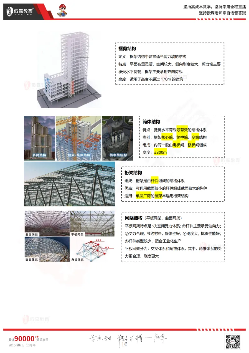2025.5.3佑森教育闫力齐授课一建建筑实务《专业技术》专用讲义，版权所有，侵权必究_2026年一级建造师_2026年一建建筑_2025年一建建筑SVIP_02-基础精讲✿高端面授✿深度强化