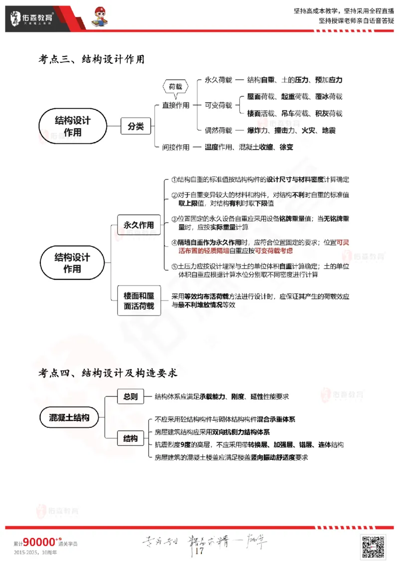2025.5.3佑森教育闫力齐授课一建建筑实务《专业技术》专用讲义，版权所有，侵权必究_2026年一级建造师_2026年一建建筑_2025年一建建筑SVIP_02-基础精讲✿高端面授✿深度强化