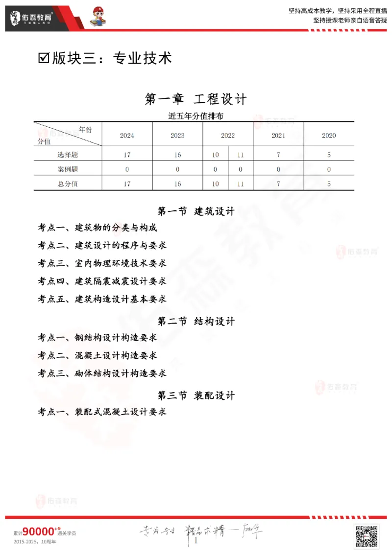 2025.5.3佑森教育闫力齐授课一建建筑实务《专业技术》专用讲义，版权所有，侵权必究_2026年一级建造师_2026年一建建筑_2025年一建建筑SVIP_02-基础精讲✿高端面授✿深度强化