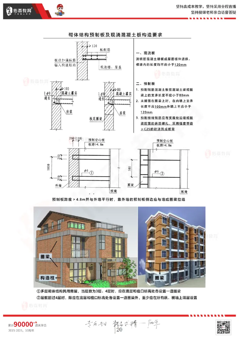 2025.5.3佑森教育闫力齐授课一建建筑实务《专业技术》专用讲义，版权所有，侵权必究_2026年一级建造师_2026年一建建筑_2025年一建建筑SVIP_02-基础精讲✿高端面授✿深度强化
