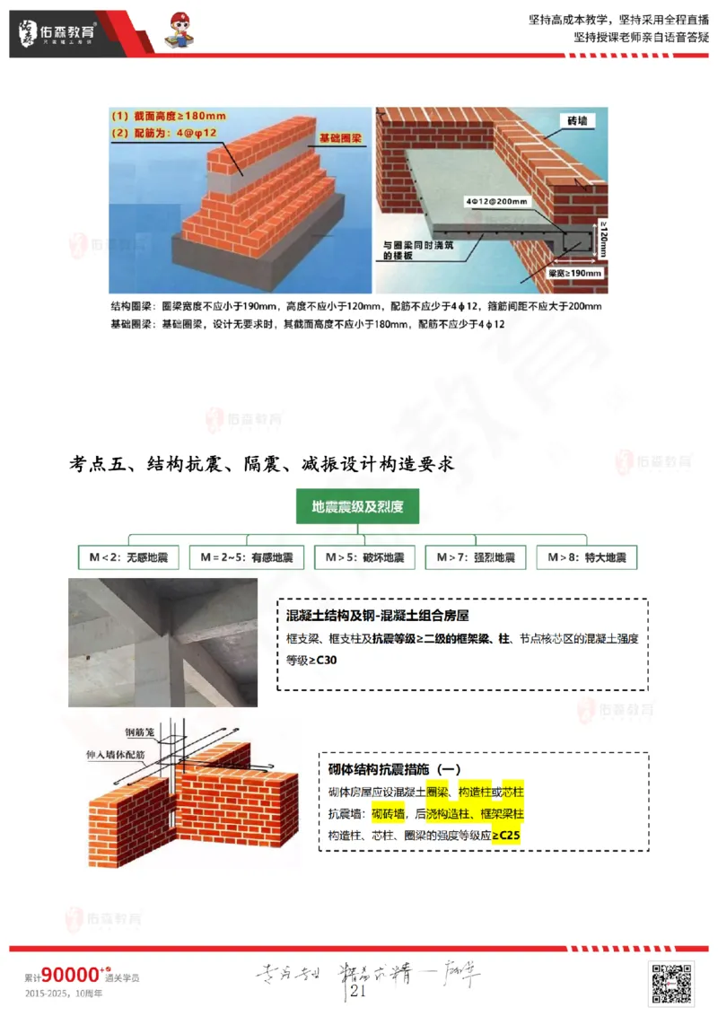 2025.5.3佑森教育闫力齐授课一建建筑实务《专业技术》专用讲义，版权所有，侵权必究_2026年一级建造师_2026年一建建筑_2025年一建建筑SVIP_02-基础精讲✿高端面授✿深度强化