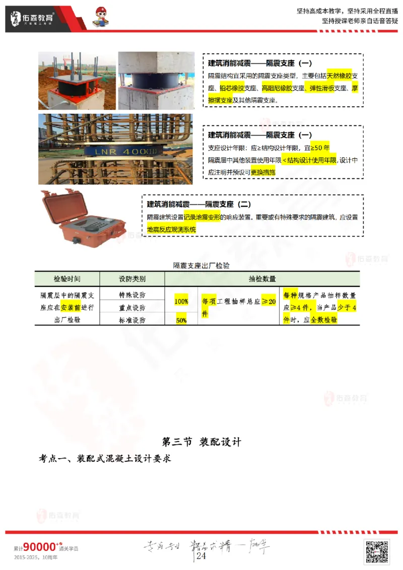 2025.5.3佑森教育闫力齐授课一建建筑实务《专业技术》专用讲义，版权所有，侵权必究_2026年一级建造师_2026年一建建筑_2025年一建建筑SVIP_02-基础精讲✿高端面授✿深度强化
