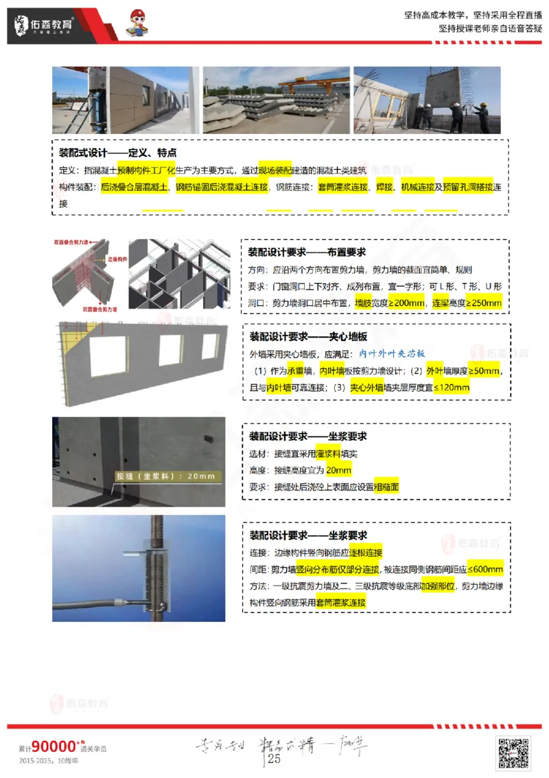 2025.5.3佑森教育闫力齐授课一建建筑实务《专业技术》专用讲义，版权所有，侵权必究_2026年一级建造师_2026年一建建筑_2025年一建建筑SVIP_02-基础精讲✿高端面授✿深度强化