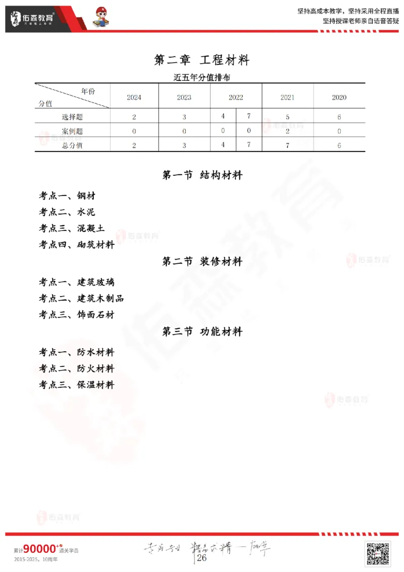 2025.5.3佑森教育闫力齐授课一建建筑实务《专业技术》专用讲义，版权所有，侵权必究_2026年一级建造师_2026年一建建筑_2025年一建建筑SVIP_02-基础精讲✿高端面授✿深度强化