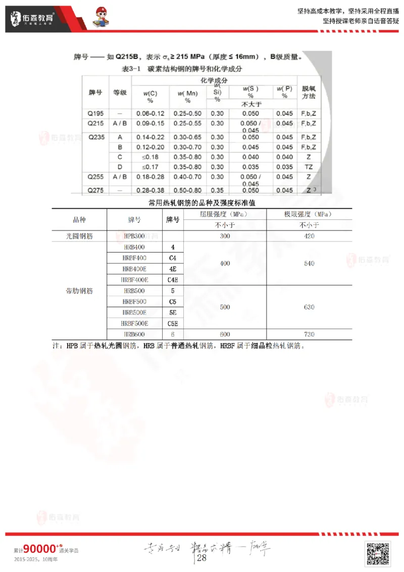 2025.5.3佑森教育闫力齐授课一建建筑实务《专业技术》专用讲义，版权所有，侵权必究_2026年一级建造师_2026年一建建筑_2025年一建建筑SVIP_02-基础精讲✿高端面授✿深度强化