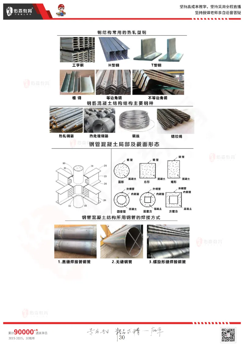 2025.5.3佑森教育闫力齐授课一建建筑实务《专业技术》专用讲义，版权所有，侵权必究_2026年一级建造师_2026年一建建筑_2025年一建建筑SVIP_02-基础精讲✿高端面授✿深度强化
