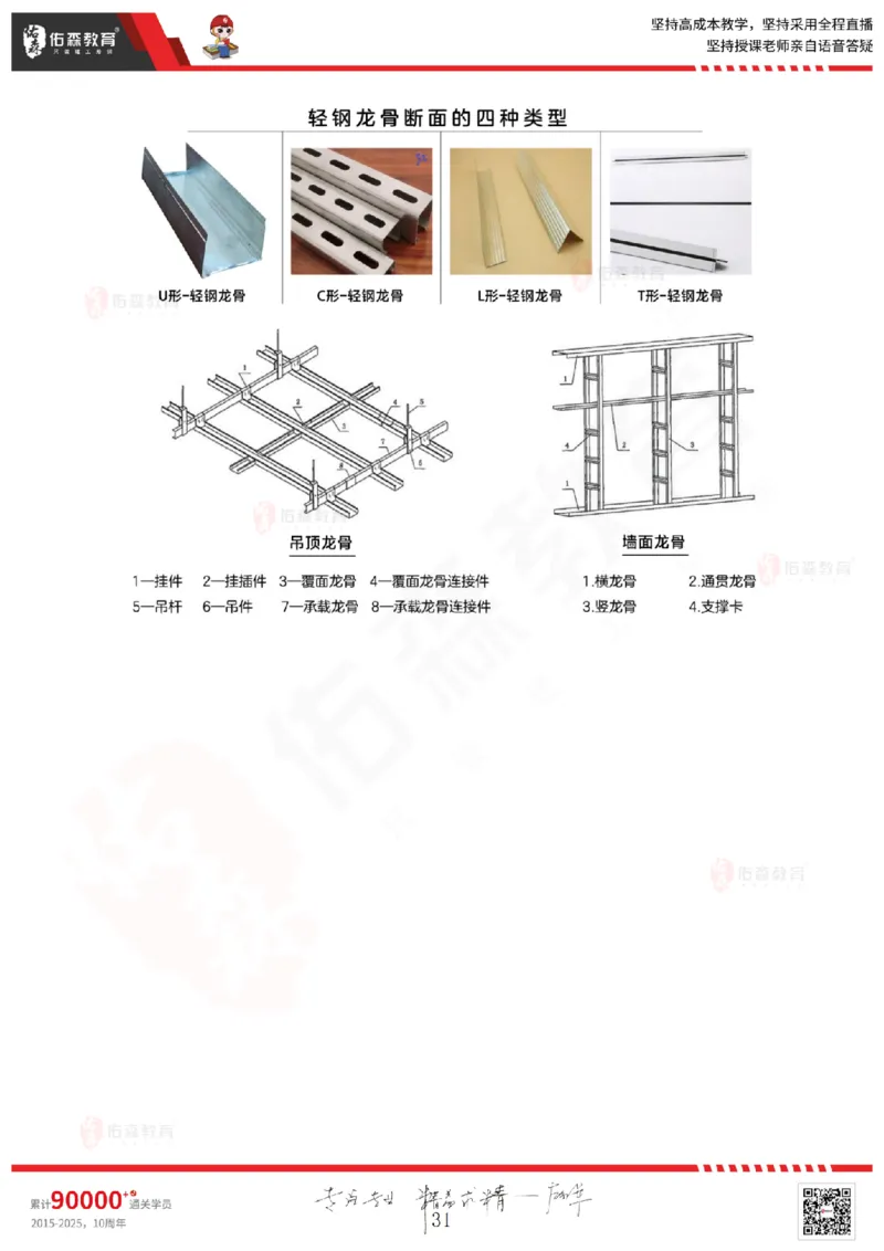 2025.5.3佑森教育闫力齐授课一建建筑实务《专业技术》专用讲义，版权所有，侵权必究_2026年一级建造师_2026年一建建筑_2025年一建建筑SVIP_02-基础精讲✿高端面授✿深度强化