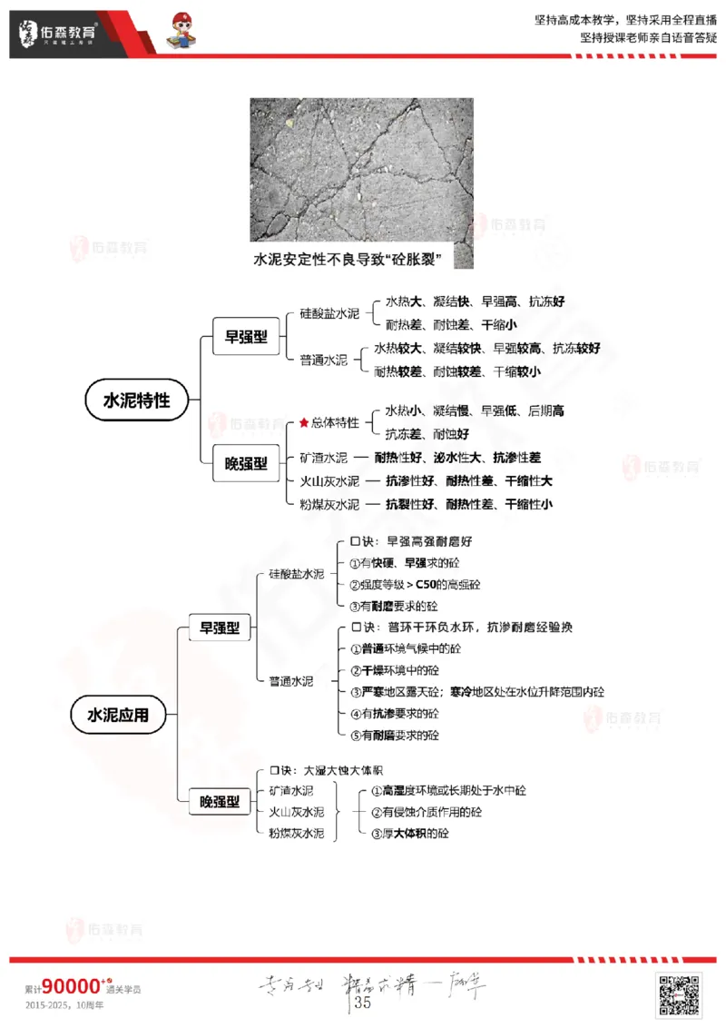 2025.5.3佑森教育闫力齐授课一建建筑实务《专业技术》专用讲义，版权所有，侵权必究_2026年一级建造师_2026年一建建筑_2025年一建建筑SVIP_02-基础精讲✿高端面授✿深度强化