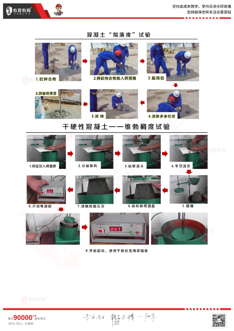2025.5.3佑森教育闫力齐授课一建建筑实务《专业技术》专用讲义，版权所有，侵权必究_2026年一级建造师_2026年一建建筑_2025年一建建筑SVIP_02-基础精讲✿高端面授✿深度强化