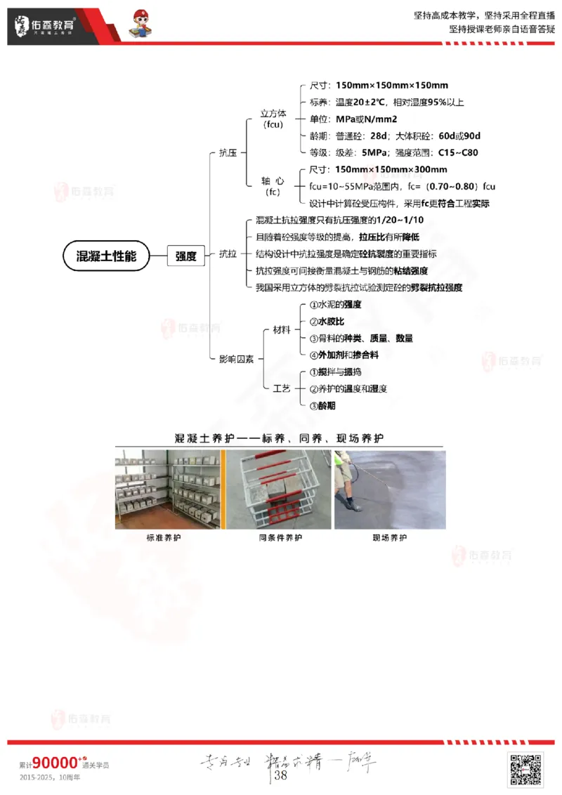 2025.5.3佑森教育闫力齐授课一建建筑实务《专业技术》专用讲义，版权所有，侵权必究_2026年一级建造师_2026年一建建筑_2025年一建建筑SVIP_02-基础精讲✿高端面授✿深度强化