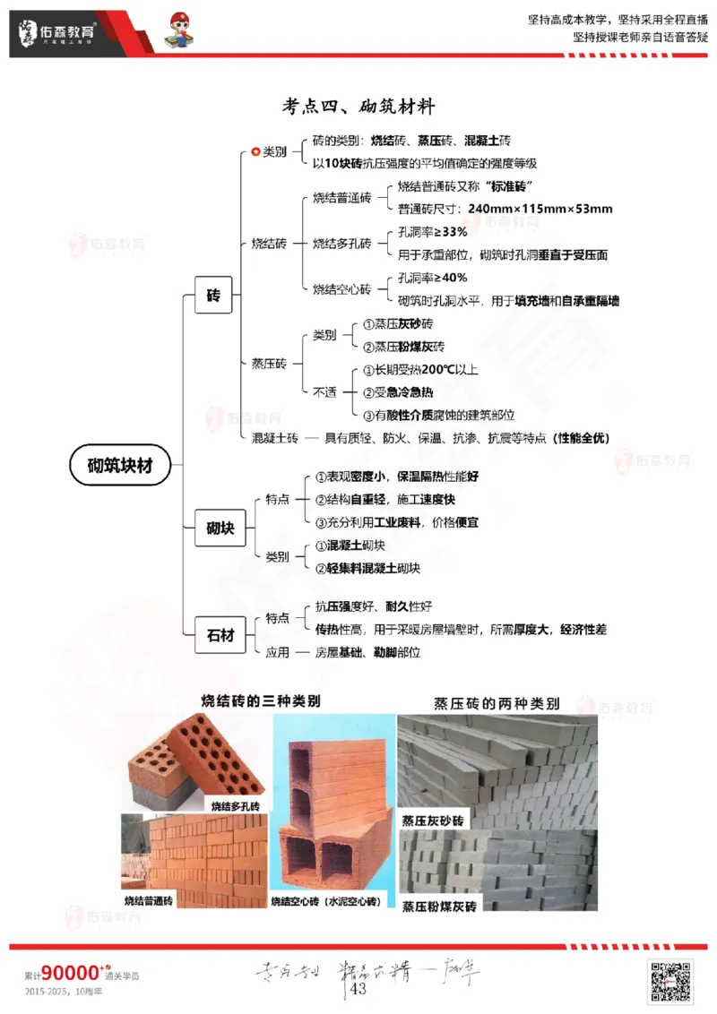 2025.5.3佑森教育闫力齐授课一建建筑实务《专业技术》专用讲义，版权所有，侵权必究_2026年一级建造师_2026年一建建筑_2025年一建建筑SVIP_02-基础精讲✿高端面授✿深度强化