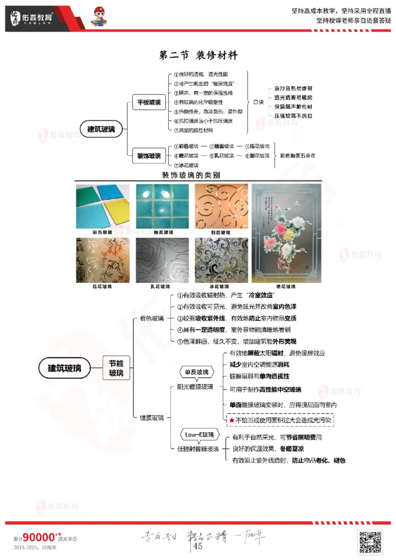 2025.5.3佑森教育闫力齐授课一建建筑实务《专业技术》专用讲义，版权所有，侵权必究_2026年一级建造师_2026年一建建筑_2025年一建建筑SVIP_02-基础精讲✿高端面授✿深度强化