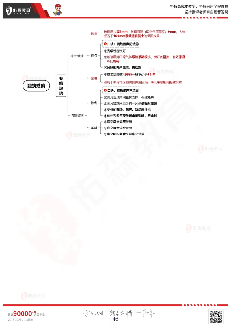 2025.5.3佑森教育闫力齐授课一建建筑实务《专业技术》专用讲义，版权所有，侵权必究_2026年一级建造师_2026年一建建筑_2025年一建建筑SVIP_02-基础精讲✿高端面授✿深度强化