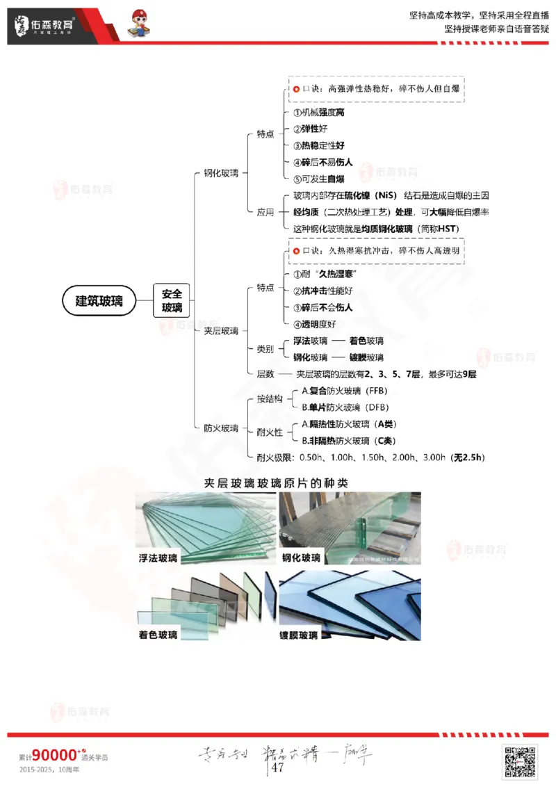 2025.5.3佑森教育闫力齐授课一建建筑实务《专业技术》专用讲义，版权所有，侵权必究_2026年一级建造师_2026年一建建筑_2025年一建建筑SVIP_02-基础精讲✿高端面授✿深度强化