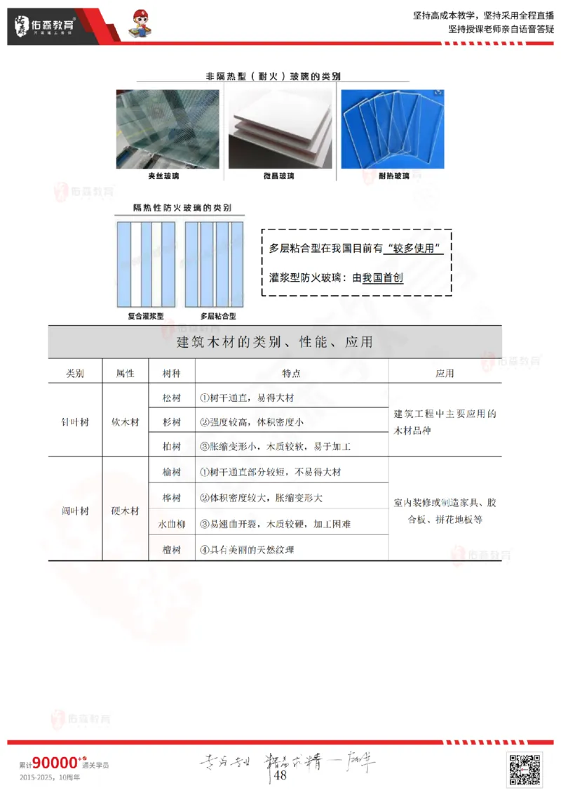 2025.5.3佑森教育闫力齐授课一建建筑实务《专业技术》专用讲义，版权所有，侵权必究_2026年一级建造师_2026年一建建筑_2025年一建建筑SVIP_02-基础精讲✿高端面授✿深度强化