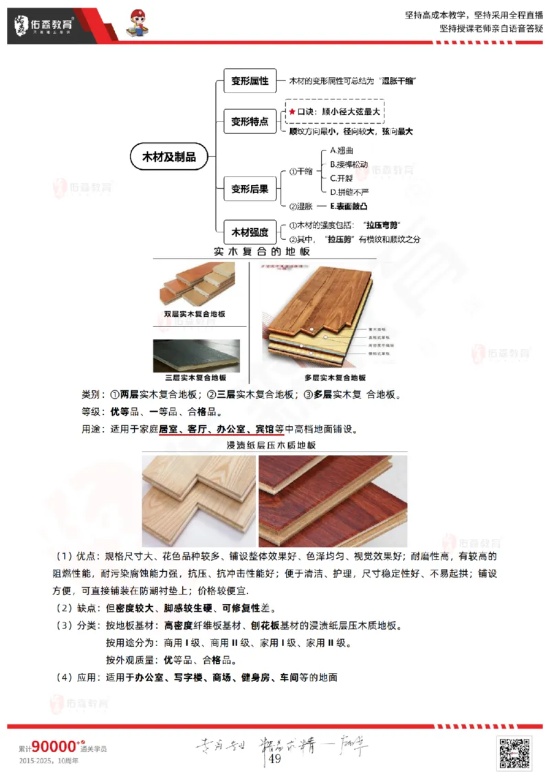 2025.5.3佑森教育闫力齐授课一建建筑实务《专业技术》专用讲义，版权所有，侵权必究_2026年一级建造师_2026年一建建筑_2025年一建建筑SVIP_02-基础精讲✿高端面授✿深度强化