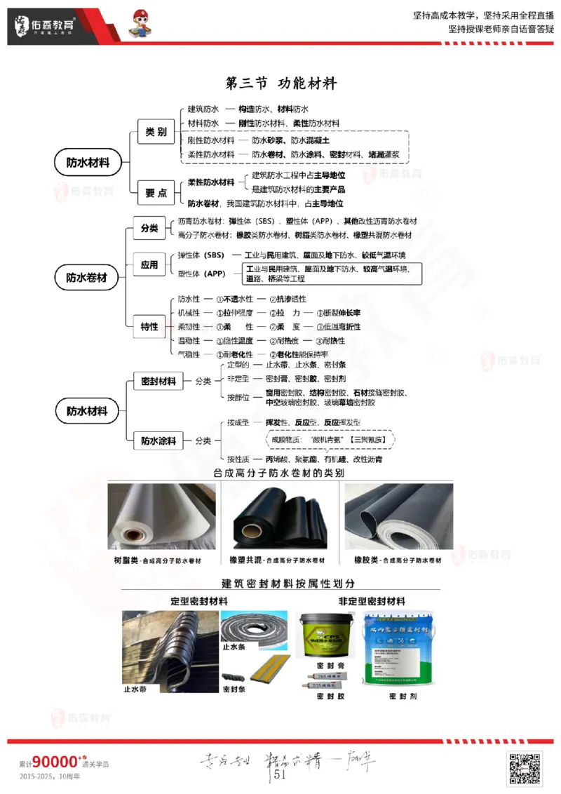 2025.5.3佑森教育闫力齐授课一建建筑实务《专业技术》专用讲义，版权所有，侵权必究_2026年一级建造师_2026年一建建筑_2025年一建建筑SVIP_02-基础精讲✿高端面授✿深度强化