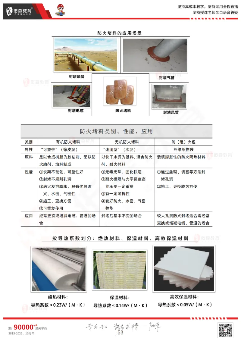 2025.5.3佑森教育闫力齐授课一建建筑实务《专业技术》专用讲义，版权所有，侵权必究_2026年一级建造师_2026年一建建筑_2025年一建建筑SVIP_02-基础精讲✿高端面授✿深度强化