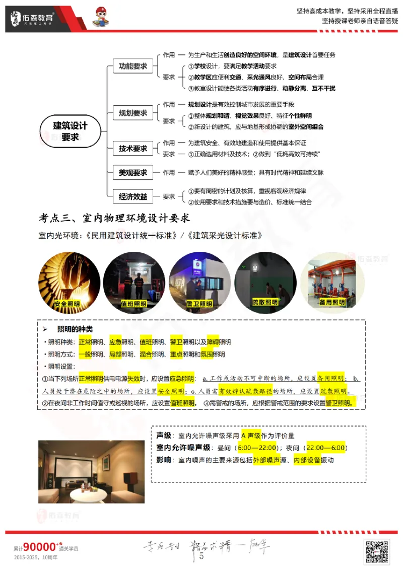 2025.5.3佑森教育闫力齐授课一建建筑实务《专业技术》专用讲义，版权所有，侵权必究_2026年一级建造师_2026年一建建筑_2025年一建建筑SVIP_02-基础精讲✿高端面授✿深度强化