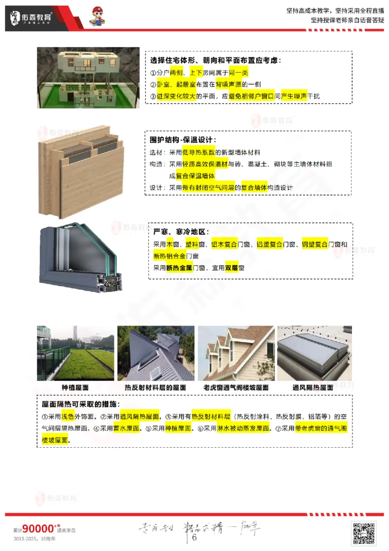 2025.5.3佑森教育闫力齐授课一建建筑实务《专业技术》专用讲义，版权所有，侵权必究_2026年一级建造师_2026年一建建筑_2025年一建建筑SVIP_02-基础精讲✿高端面授✿深度强化
