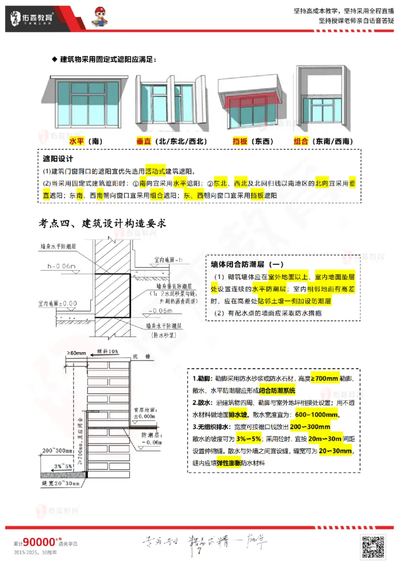 2025.5.3佑森教育闫力齐授课一建建筑实务《专业技术》专用讲义，版权所有，侵权必究_2026年一级建造师_2026年一建建筑_2025年一建建筑SVIP_02-基础精讲✿高端面授✿深度强化
