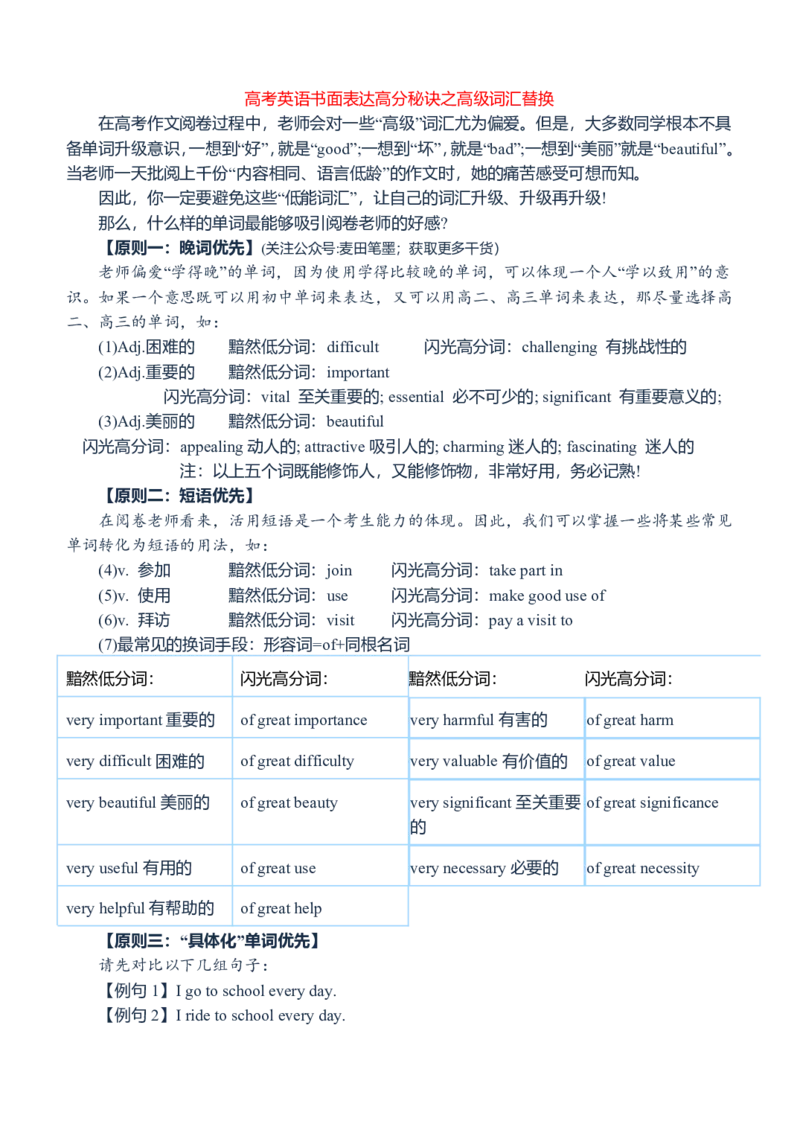 英语04高级词汇替换（英语作文）_S054高中英语备考必备学习资料包
