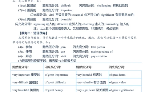 英语04高级词汇替换（英语作文）_S054高中英语备考必备学习资料包