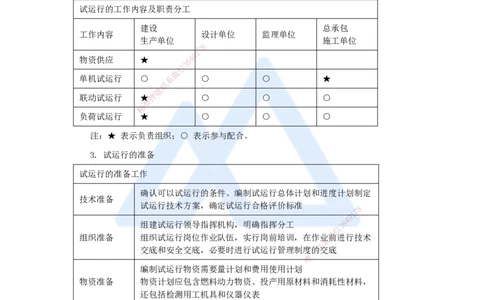 （70）机电工程试运行及竣工验收管理-试运行管理_2026年一级建造师_2026年一建机电_2025年一建机电SVIP_02-基础精讲✿高端面授✿深度强化_28-机电《实景精讲通关》杨海军HX_讲义