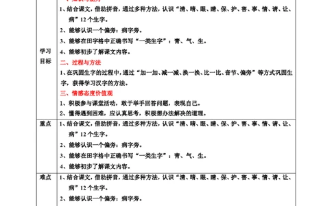 识字3小青蛙第1课时教案_一年级语文下册（统编版）_老课标资料_教案反思+导学案_表格式_6版表格教案（带三维目标）_第1单元