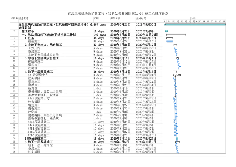 附件一：施工总进度计划_2021-2023年优秀施组方案_施工组织设计_施组04-宜昌三峡机场航站楼工程施工组织设计_宜昌三峡机场航站楼工程施工组织设计