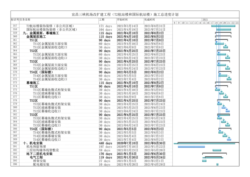 附件一：施工总进度计划_2021-2023年优秀施组方案_施工组织设计_施组04-宜昌三峡机场航站楼工程施工组织设计_宜昌三峡机场航站楼工程施工组织设计