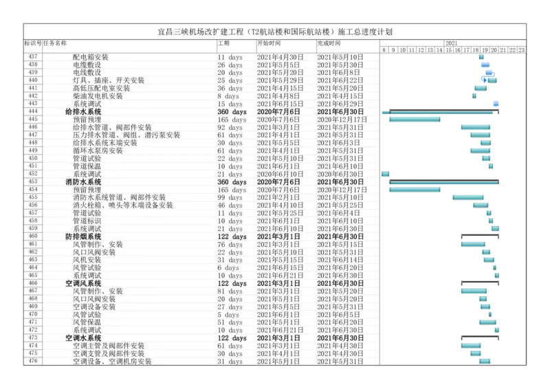 附件一：施工总进度计划_2021-2023年优秀施组方案_施工组织设计_施组04-宜昌三峡机场航站楼工程施工组织设计_宜昌三峡机场航站楼工程施工组织设计