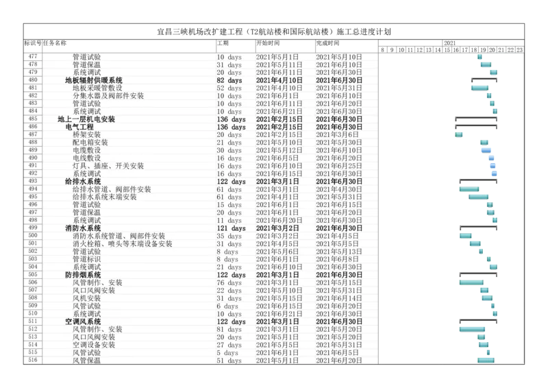 附件一：施工总进度计划_2021-2023年优秀施组方案_施工组织设计_施组04-宜昌三峡机场航站楼工程施工组织设计_宜昌三峡机场航站楼工程施工组织设计