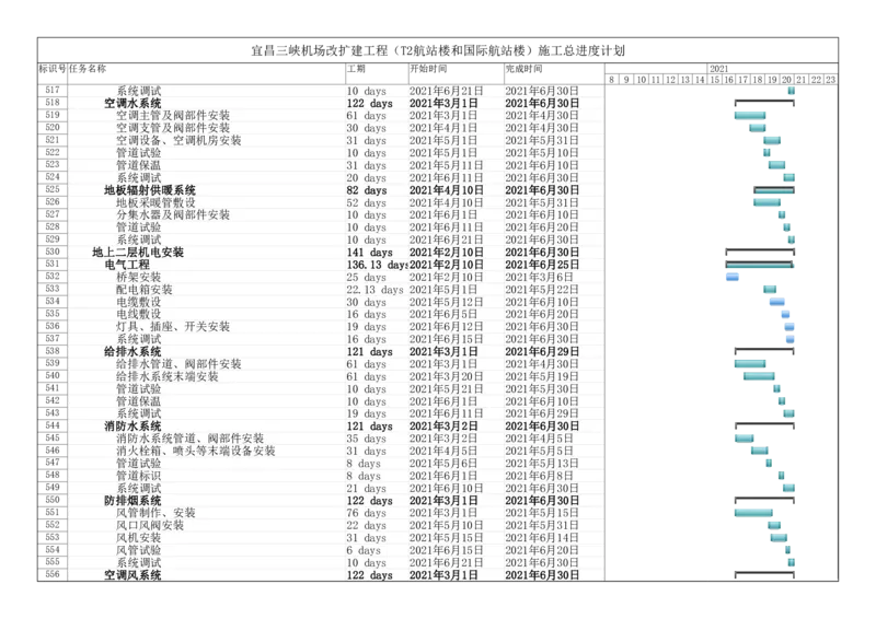 附件一：施工总进度计划_2021-2023年优秀施组方案_施工组织设计_施组04-宜昌三峡机场航站楼工程施工组织设计_宜昌三峡机场航站楼工程施工组织设计