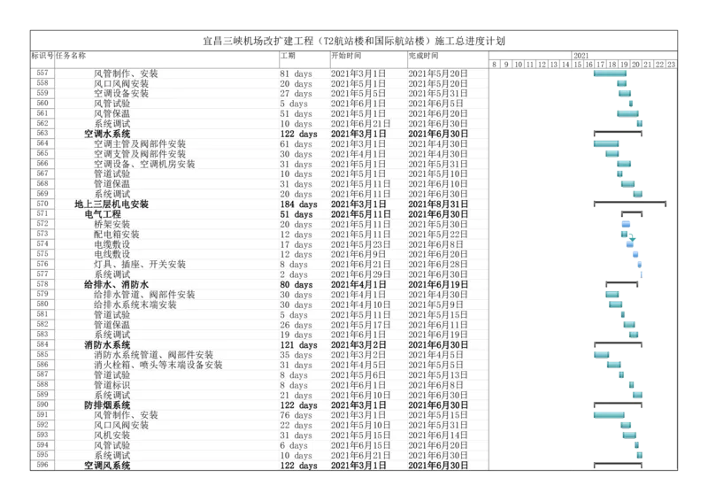 附件一：施工总进度计划_2021-2023年优秀施组方案_施工组织设计_施组04-宜昌三峡机场航站楼工程施工组织设计_宜昌三峡机场航站楼工程施工组织设计