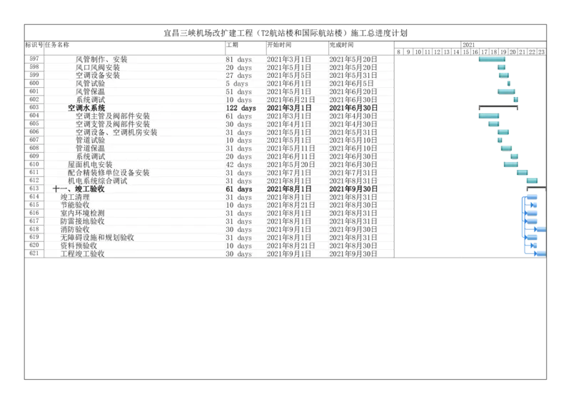 附件一：施工总进度计划_2021-2023年优秀施组方案_施工组织设计_施组04-宜昌三峡机场航站楼工程施工组织设计_宜昌三峡机场航站楼工程施工组织设计