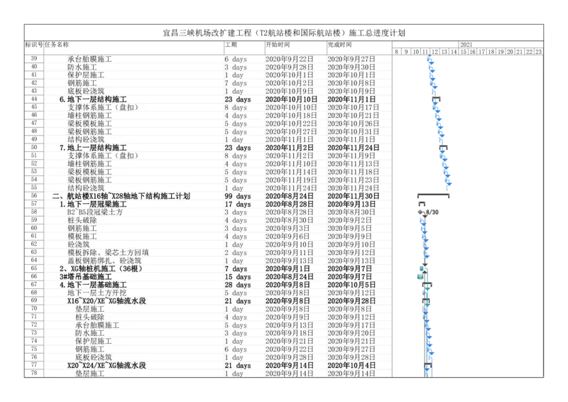 附件一：施工总进度计划_2021-2023年优秀施组方案_施工组织设计_施组04-宜昌三峡机场航站楼工程施工组织设计_宜昌三峡机场航站楼工程施工组织设计