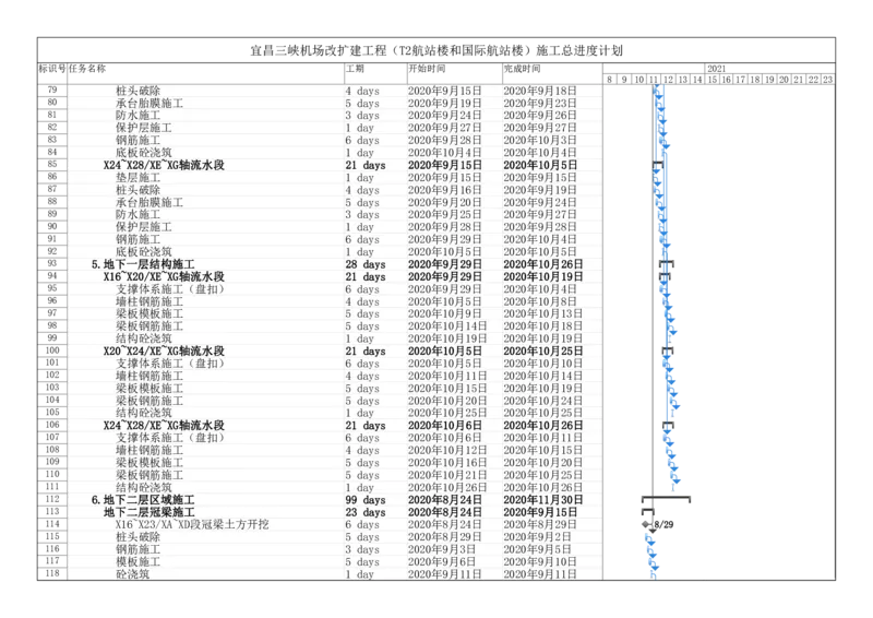 附件一：施工总进度计划_2021-2023年优秀施组方案_施工组织设计_施组04-宜昌三峡机场航站楼工程施工组织设计_宜昌三峡机场航站楼工程施工组织设计