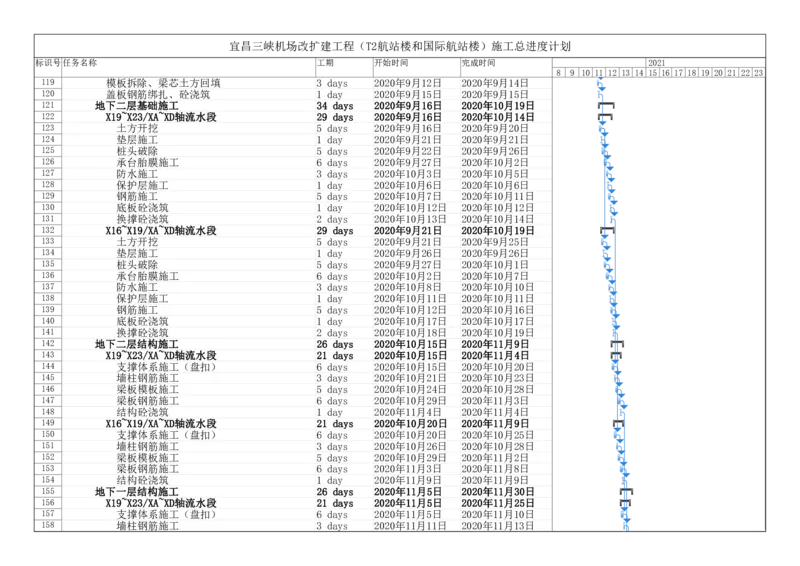 附件一：施工总进度计划_2021-2023年优秀施组方案_施工组织设计_施组04-宜昌三峡机场航站楼工程施工组织设计_宜昌三峡机场航站楼工程施工组织设计