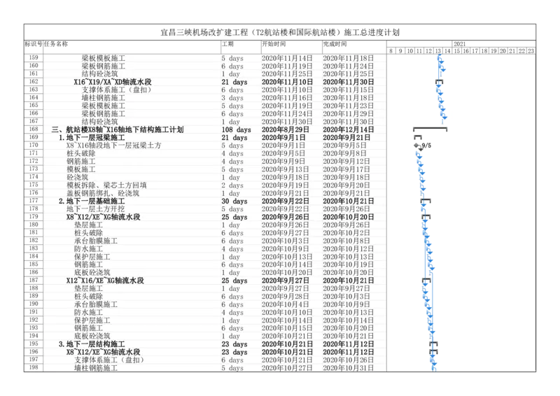 附件一：施工总进度计划_2021-2023年优秀施组方案_施工组织设计_施组04-宜昌三峡机场航站楼工程施工组织设计_宜昌三峡机场航站楼工程施工组织设计