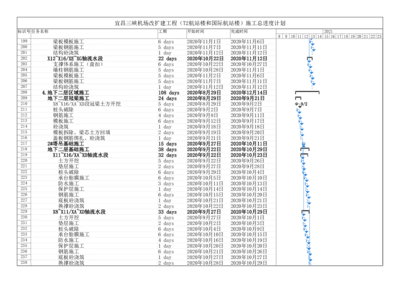 附件一：施工总进度计划_2021-2023年优秀施组方案_施工组织设计_施组04-宜昌三峡机场航站楼工程施工组织设计_宜昌三峡机场航站楼工程施工组织设计